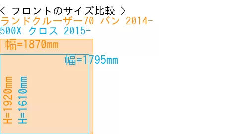 #ランドクルーザー70 バン 2014- + 500X クロス 2015-